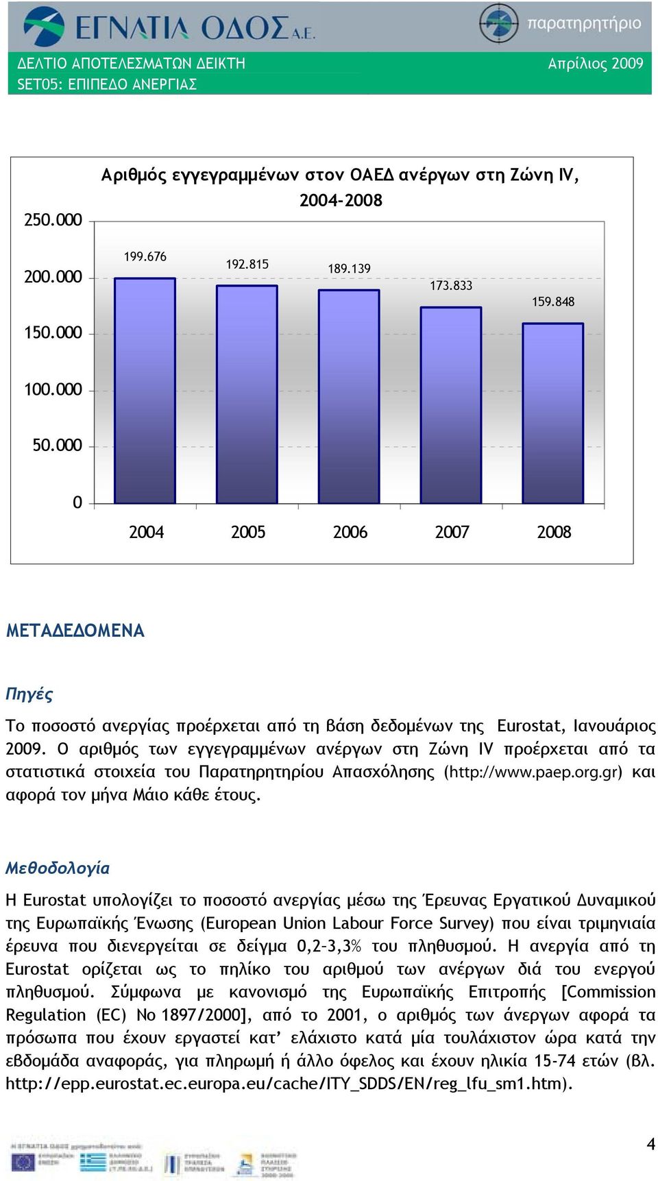 Ο αριθμός των εγγεγραμμένων ανέργων στη Ζώνη IV προέρχεται από τα στατιστικά στοιχεία του Παρατηρητηρίου Απασχόλησης (http://www.paep.org.gr) και αφορά τον μήνα Μάιο κάθε έτους.