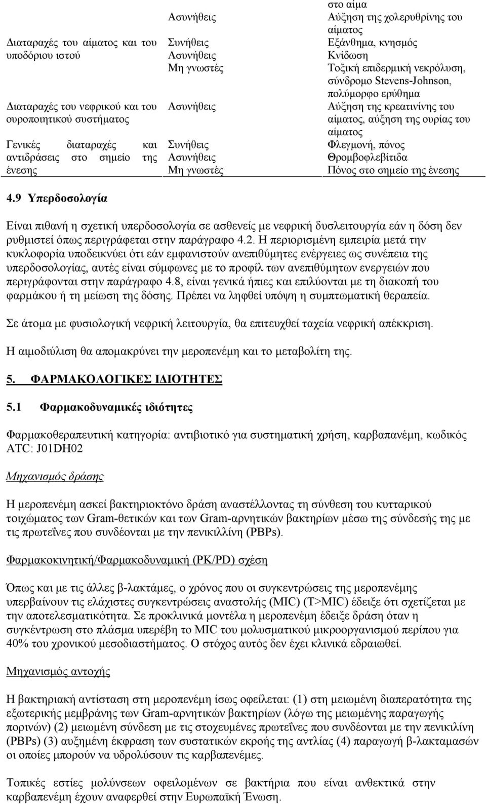 Φλεγμονή, πόνος αντιδράσεις στο σημείο της Ασυνήθεις Θρομβοφλεβίτιδα ένεσης Μη γνωστές Πόνος στο σημείο της ένεσης 4.