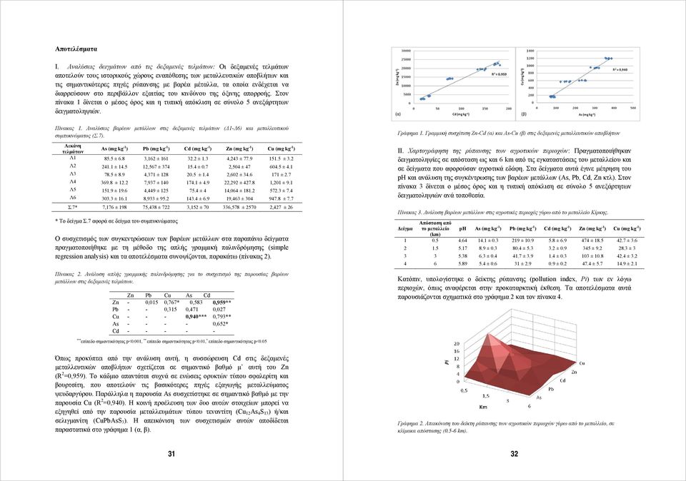 τα οποία ενδέχεται να διαρρεύσουν στο περιβάλλον εξαιτίας του κινδύνου της όξινης απορροής. Στον πίνακα 1 δίνεται ο μέσος όρος και η τυπική απόκλιση σε σύνολο 5 ανεξάρτητων δειγματοληψιών.