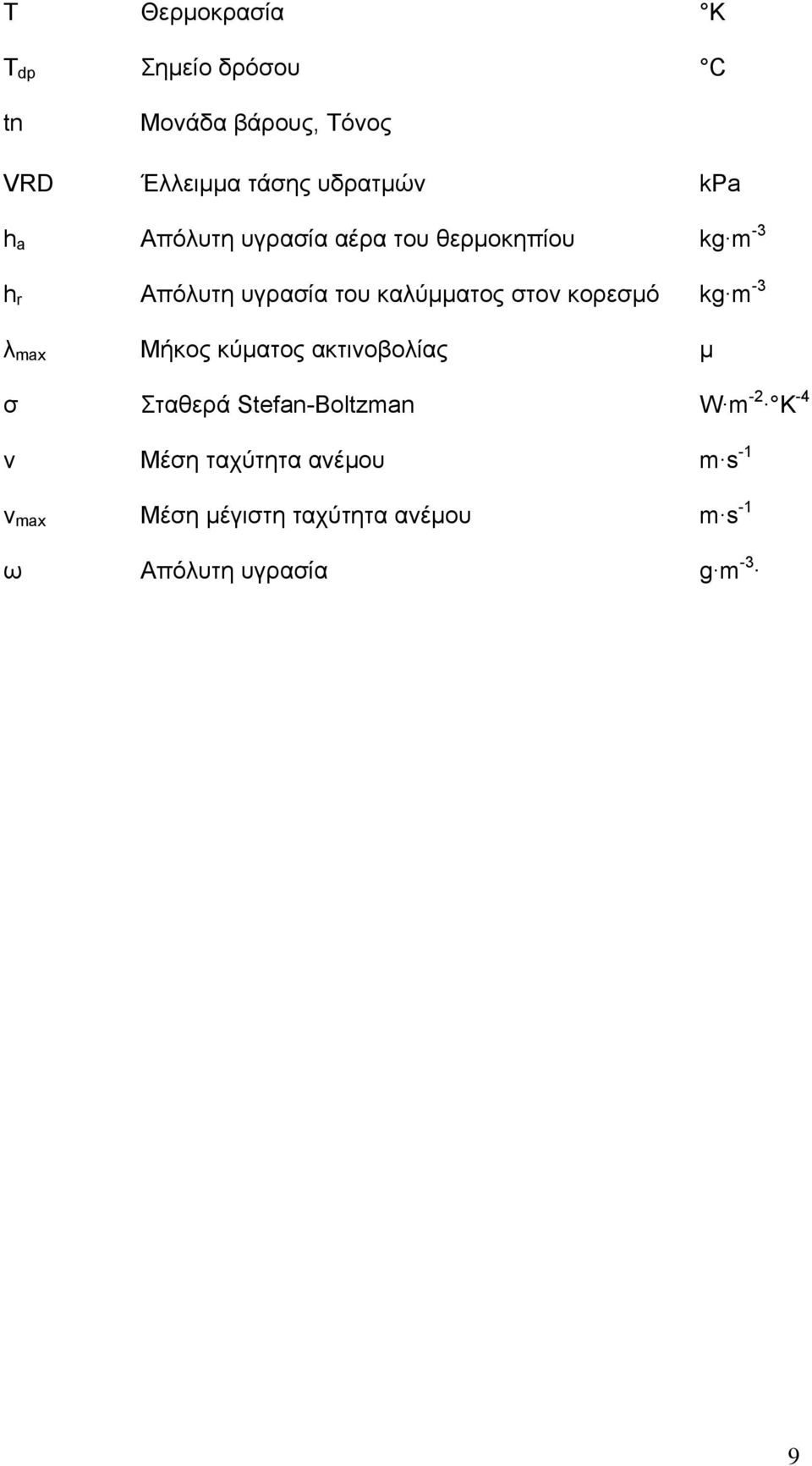 στον κορεσμό Μήκος κύματος ακτινοβολίας Σταθερά Stefan-Boltzman Μέση ταχύτητα ανέμου Μέση