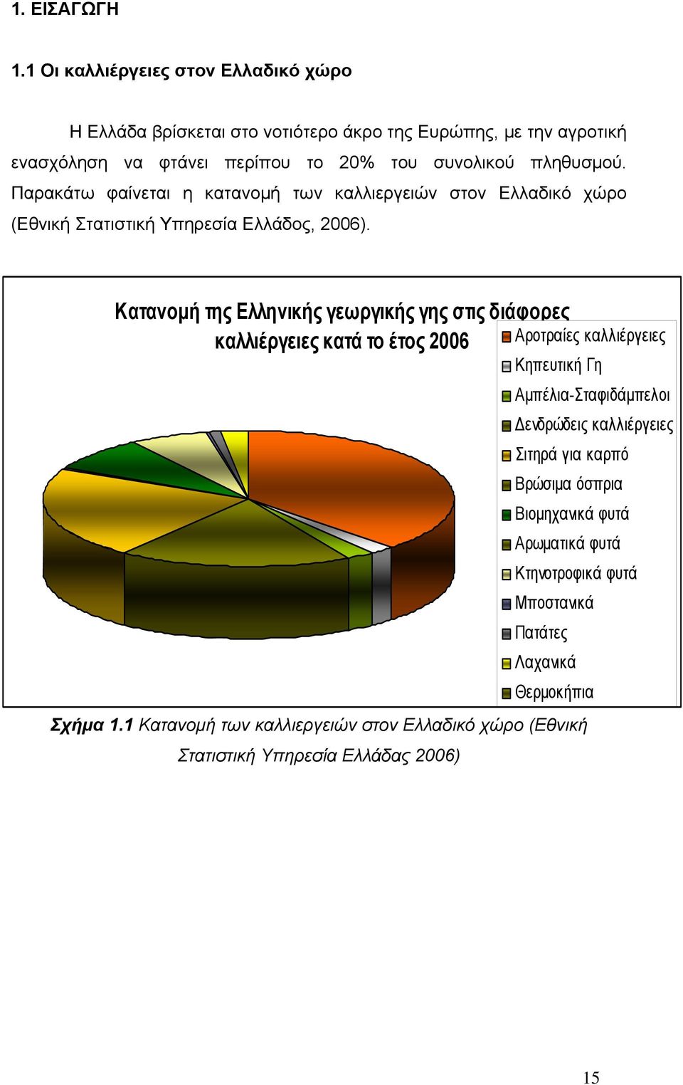 Παρακάτω φαίνεται η κατανομή των καλλιεργειών στον Ελλαδικό χώρο (Εθνική Στατιστική Υπηρεσία Ελλάδος, 2006).