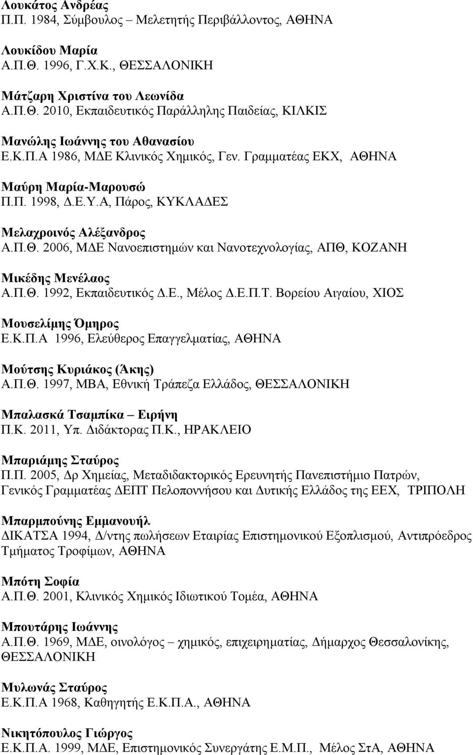 Π.Θ. 1992, Εκπαιδευτικός Δ.Ε., Μέλος Δ.Ε.Π.Τ. Βορείου Αιγαίου, ΧΙΟΣ Μουσελίμης Όμηρος Ε.Κ.Π.Α 1996, Ελεύθερος Επαγγελματίας, ΑΘΗΝΑ Μούτσης Κυριάκος (Άκης) Α.Π.Θ. 1997, ΜΒΑ, Εθνική Τράπεζα Ελλάδος, ΘΕΣΣΑΛΟΝΙΚΗ Μπαλασκά Τσαμπίκα Ειρήνη Π.