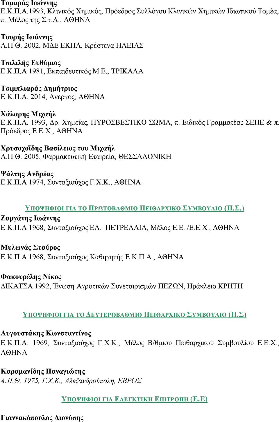 Π.Θ. 2005, Φαρμακευτική Εταιρεία, ΘΕΣΣΑΛΟΝΙΚΗ Ψάλτης Ανδρέας Ε.Κ.Π.Α 1974, Συνταξιούχος Γ.Χ.Κ., ΑΘΗΝΑ ΥΠΟΨΗΦΙΟΙ ΓΙΑ ΤΟ ΠΡΩΤΟΒΑΘΜΙΟ ΠΕΙΘΑΡΧΙΚΟ ΣΥΜΒΟΥΛΙΟ (Π.Σ.) Ζαργάνης Ιωάννης Ε.Κ.Π.Α 1968, Συνταξιούχος ΕΛ.