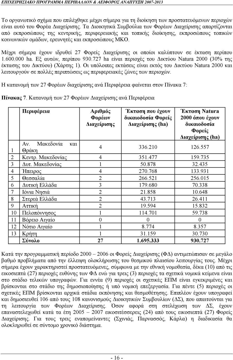 Μέχρι σήµερα έχουν ιδρυθεί 27 Φορείς ιαχείρισης οι οποίοι καλύπτουν σε έκταση περίπου 1.600.000 ha. Εξ αυτών, περίπου 930.