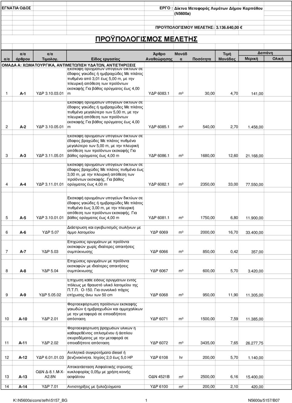 προϊόντων εκσκφής Γι βάθος ορύγµτος έως 4,00 1 Α-1 Υ Ρ 3.10.03.01 