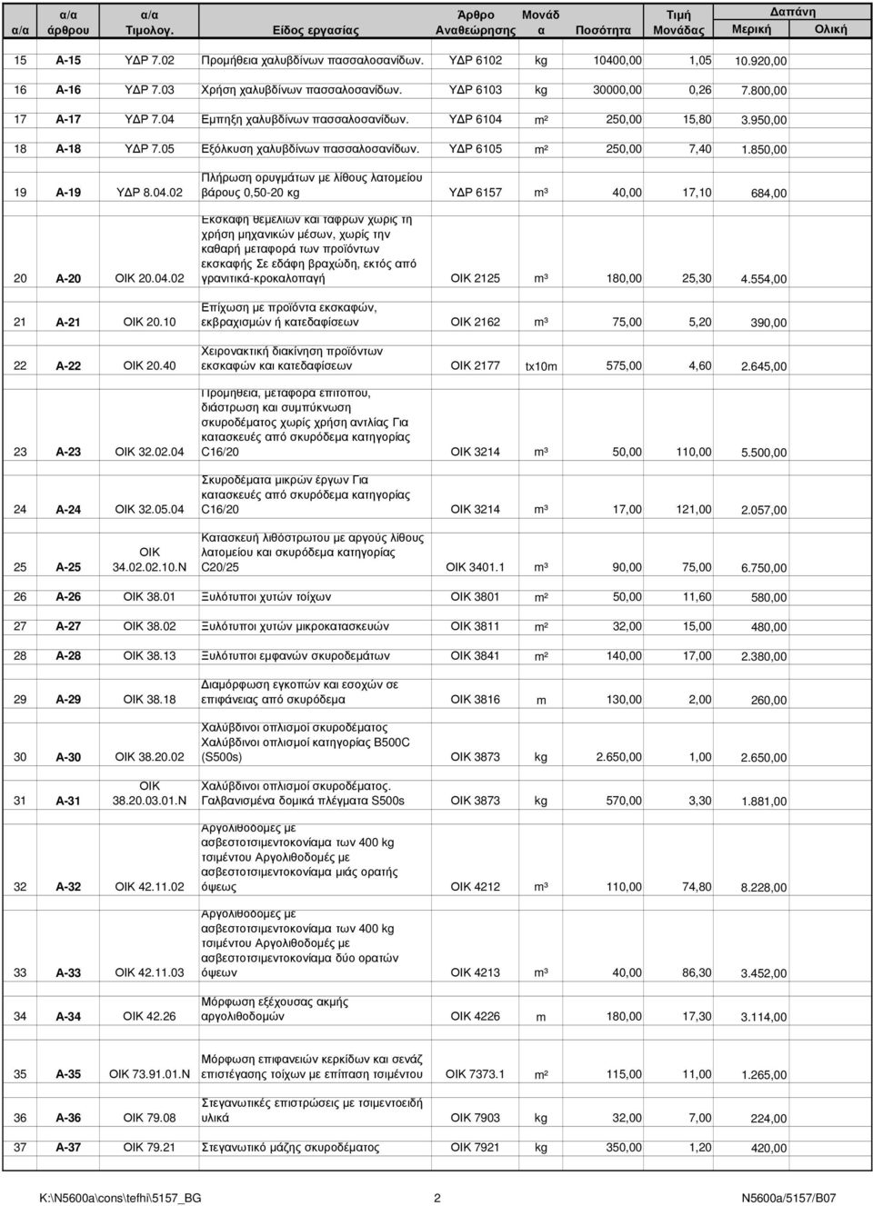 10 22 Α-22 ΟΙΚ 20.40 23 Α-23 ΟΙΚ 32.02.04 24 Α-24 ΟΙΚ 32.05.