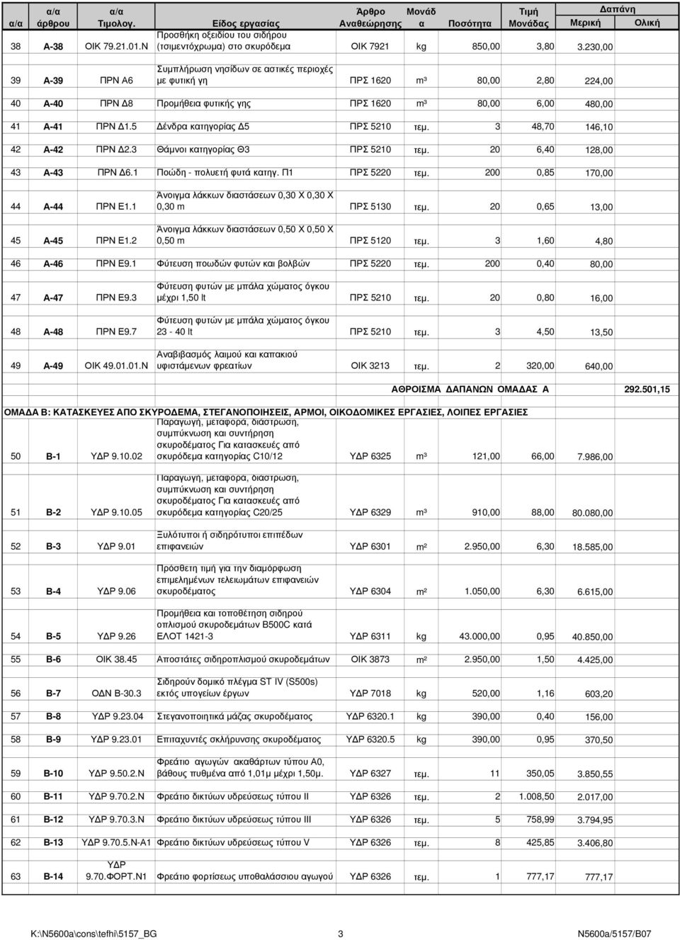 3 48,70 146,10 42 Α-42 ΠΡΝ 2.3 Θάµνοι κτηγορίς Θ3 ΠΡΣ 5210 τεµ. 20 6,40 128,00 43 Α-43 ΠΡΝ 6.1 Ποώδη - πολυετή φυτά κτηγ. Π1 ΠΡΣ 5220 τεµ. 200 0,85 170,00 44 Α-44 ΠΡΝ Ε1.1 45 Α-45 ΠΡΝ Ε1.