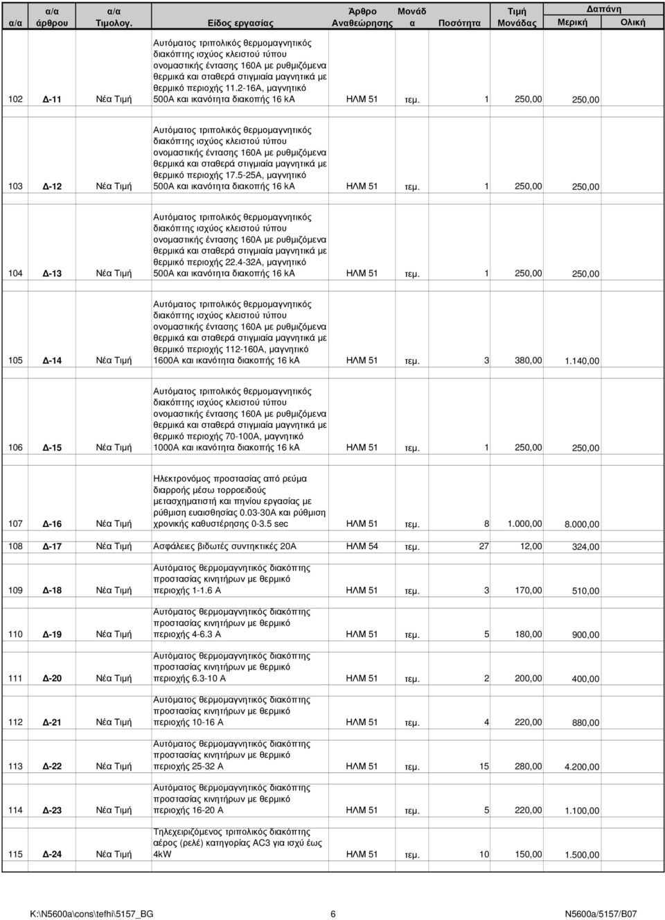 1 250,00 250,00 103-12 Νέ Αυτόµτος τριπολικός θερµοµγνητικός δικόπτης ισχύος κλειστού τύπου ονοµστικής έντσης 160Α µε ρυθµιζόµεν θερµικά κι στθερά στιγµιί µγνητικά µε θερµικό περιοχής 17.