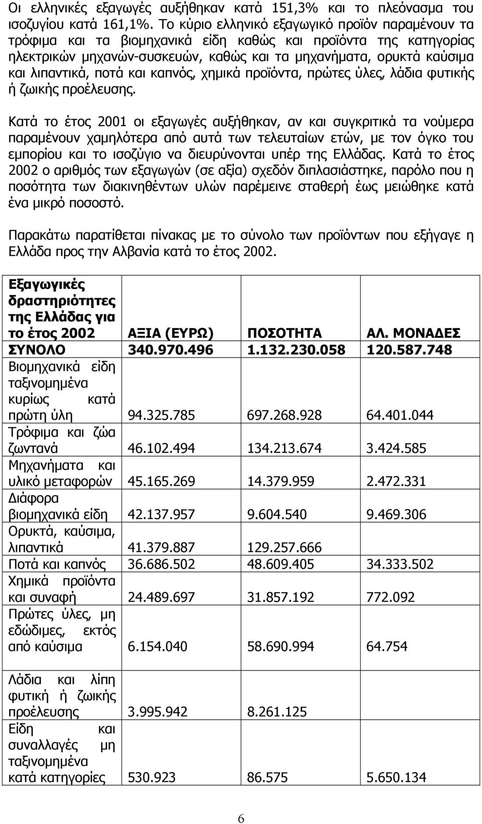 ποτά και καπνός, χηµικά προϊόντα, πρώτες ύλες, λάδια φυτικής ή ζωικής προέλευσης.