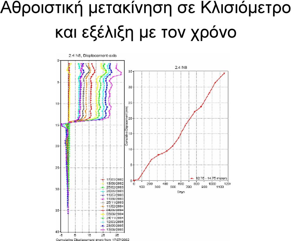 Κλισιόμετρο και