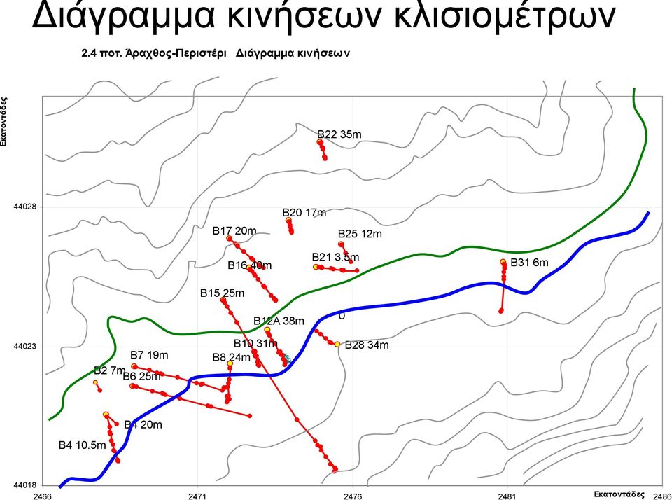 17m B17 20m B25 12m B16 40m B15 25m B12A 38m Β21 3.