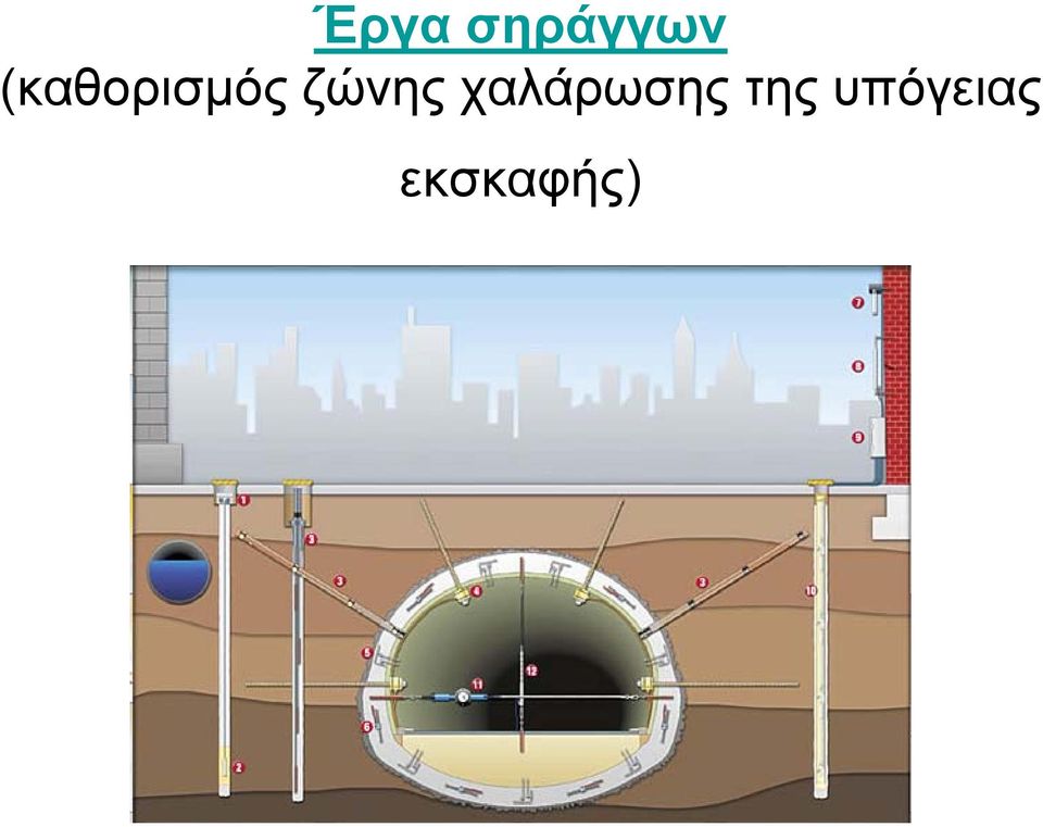 χαλάρωσης της