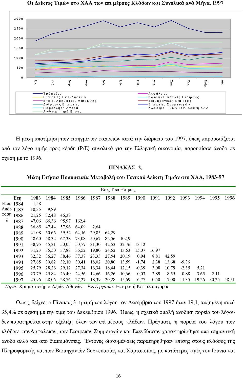 Μίσθωςης ιάφορες Εταιρείες Παράλληλη Αγορά Ανώτερη τιµ ή Έτους Αςφάλειες Κ ατασκευαστικές Εταιρείες Βιοµ ηχανικές Εταιρείες Εταιρείες Συµµετοχώ ν Κλείσιµ ο Τιµ ών Γεν.