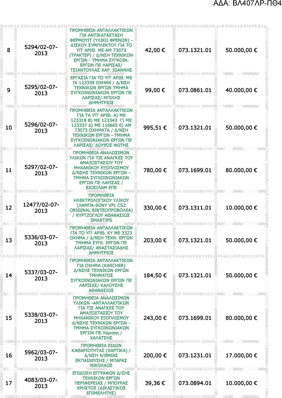 000,00 10 5296/02-07 ΓΙΑ ΤΑ ΥΠ' ΑΡΙΘ. Α) ΜΕ 123318 Β) ΜΕ 123343 Γ) ΜΕ 123337 ) ΜΕ 116665 Ε) ΑΜ 73073 ΟΧΗΜΑΤΑ / /ΝΣΗ ΛΑΡΙΣΑΣ/ ΟΥΡΟΣ ΦΩΤΗΣ 995,51 073.1321.01 50.
