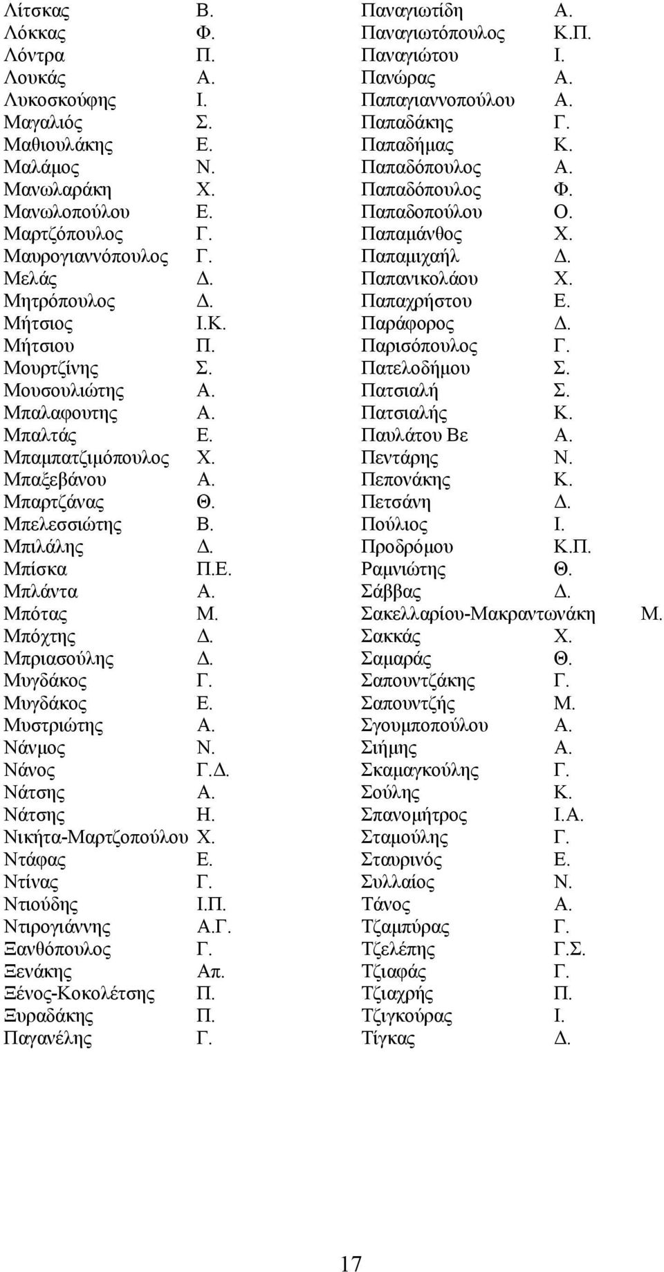 Μπριασούλης Δ. Μυγδάκος Γ. Μυγδάκος Ε. Μυστριώτης Α. Νάνμος Ν. Νάνος Γ.Δ. Νάτσης Α. Νάτσης Η. Νικήτα-Μαρτζοπούλου Χ. Ντάφας Ε. Ντίνας Γ. Ντιούδης Ι.Π. Ντιρογιάννης Α.Γ. Ξανθόπουλος Γ. Ξενάκης Απ.