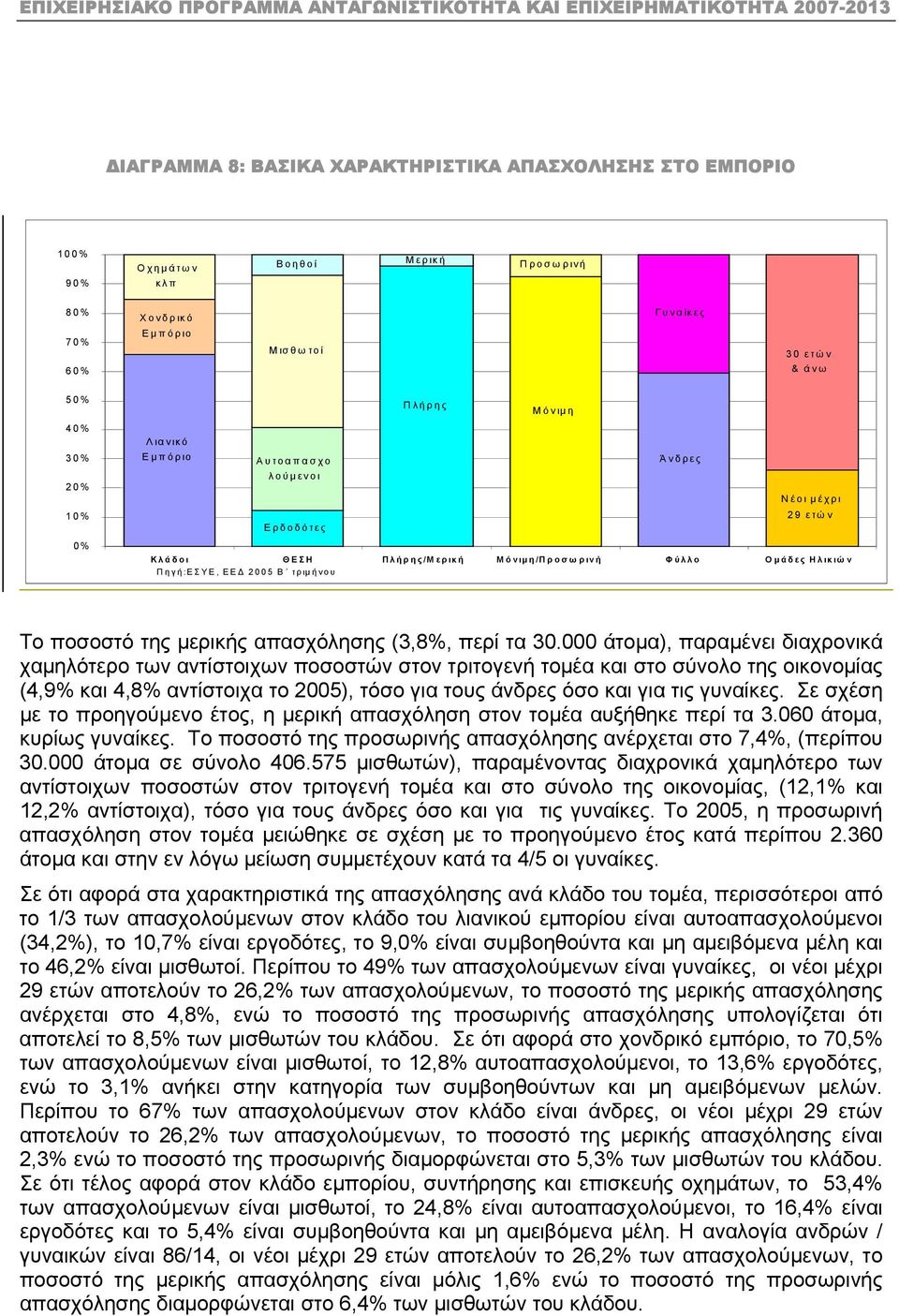 µερικής απασχόλησης (3,8%, περί τα 30.