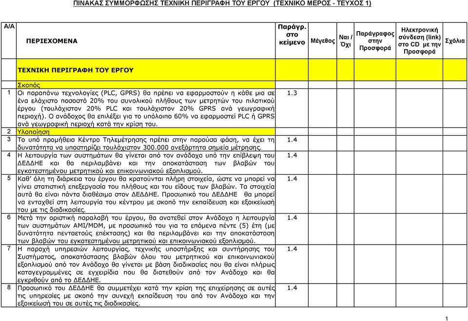εφαρµοστούν η κάθε µια σε ένα ελάχιστο ποσοστό 0% του συνολικού πλήθους των µετρητών του πιλοτικού έργου (τουλάχιστον 0% PLC και τουλάχιστον 0% GPRS ανά γεωγραφική περιοχή).