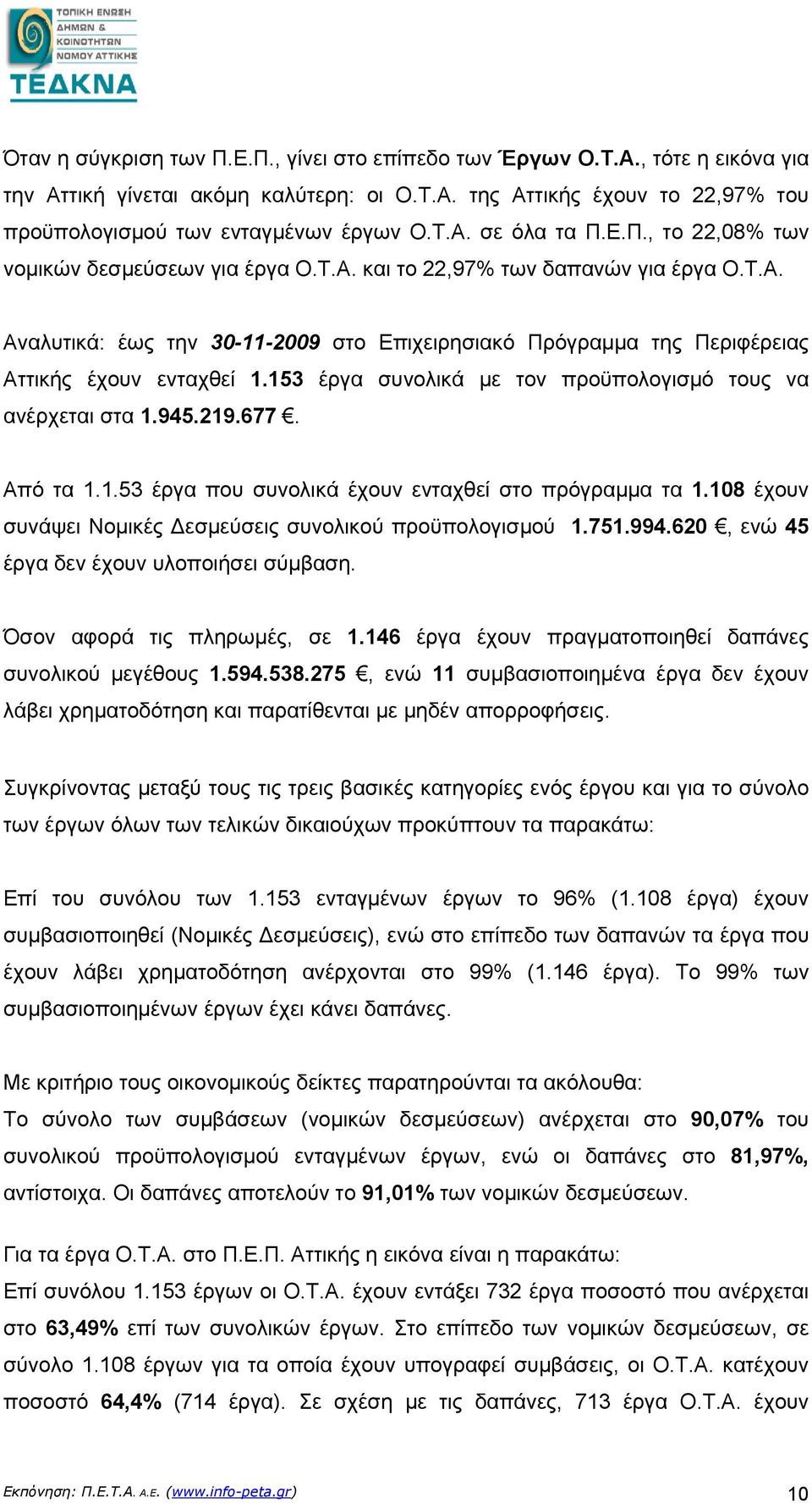 153 έργα συνολικά με τον προϋπολογισμό τους να ανέρχεται στα 1.945.219.677. Από τα 1.1.53 έργα που συνολικά έχουν ενταχθεί στο πρόγραμμα τα 1.