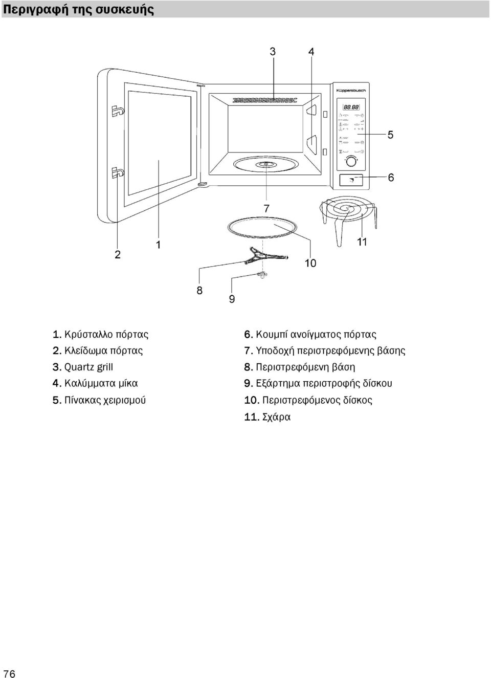 Υποδοχή περιστρεφόµενης βάσης 3. Quartz grill 8.