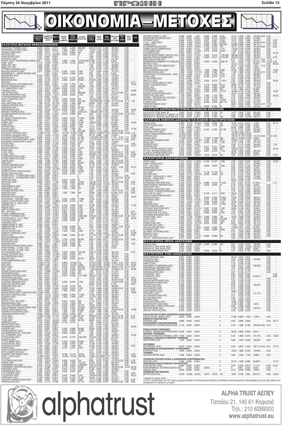 753 114,27 1,550 2,350-25,58% 0,00 - ΑΙΟΛΙΚΗ ΑΕΕΧ (ΚΟ) * 0,978-0,011-1,11% 0,731 0,980 440 10,93 0,920 1,694-37,35% 0,00 - ΑΚΡΙΤΑΣ (ΚΟ) * 0,459-0,115-20,03% 0,459 0,459 10 5,97 0,294 0,820-6,33% 0,00