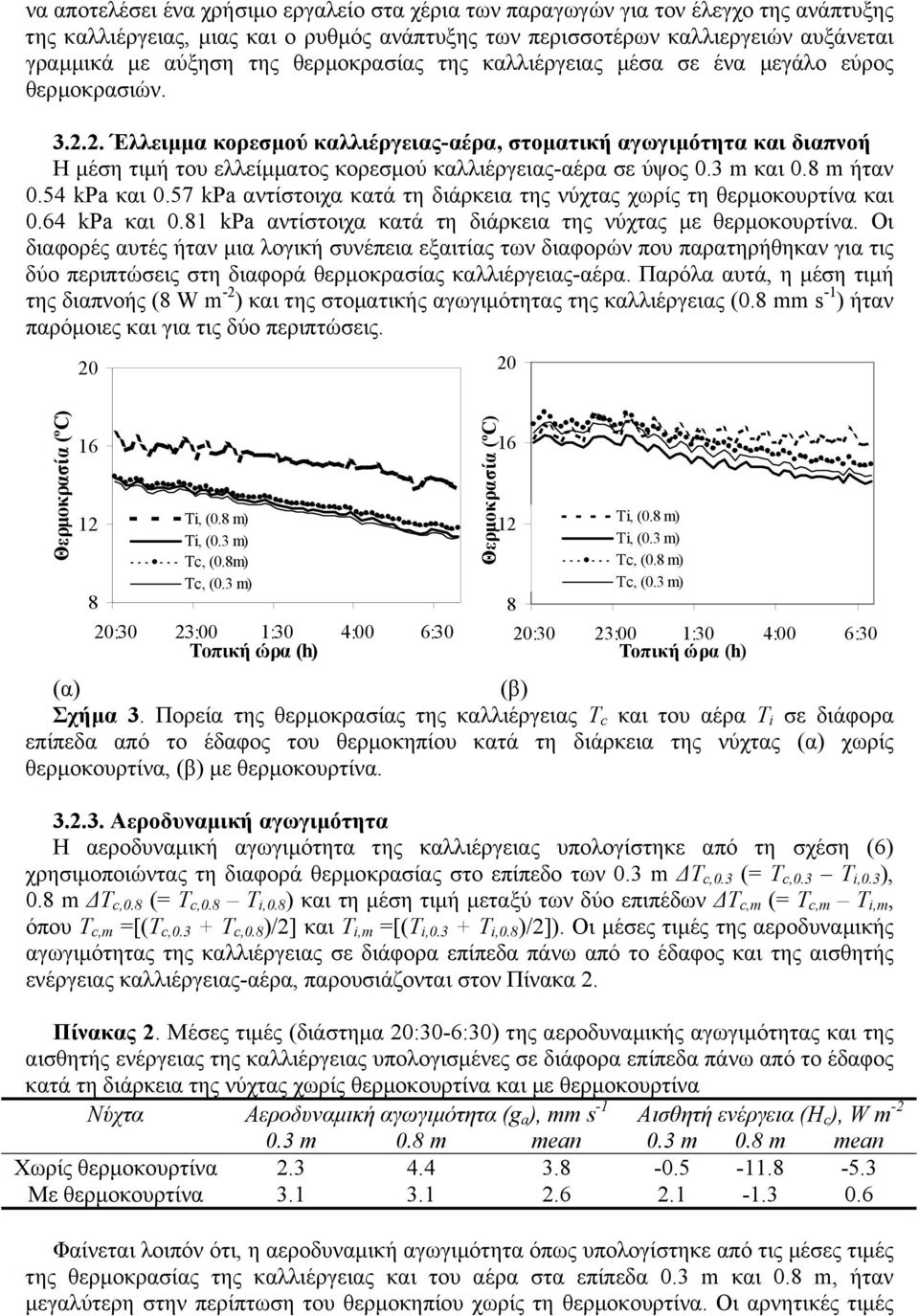 2. Έλλειµµα κορεσµού καλλιέργειας-αέρα, στοµατική αγωγιµότητα και διαπνοή Η µέση τιµή του ελλείµµατος κορεσµού καλλιέργειας-αέρα σε ύψος 0.3 m και 0.8 m ήταν 0.54 kpa και 0.