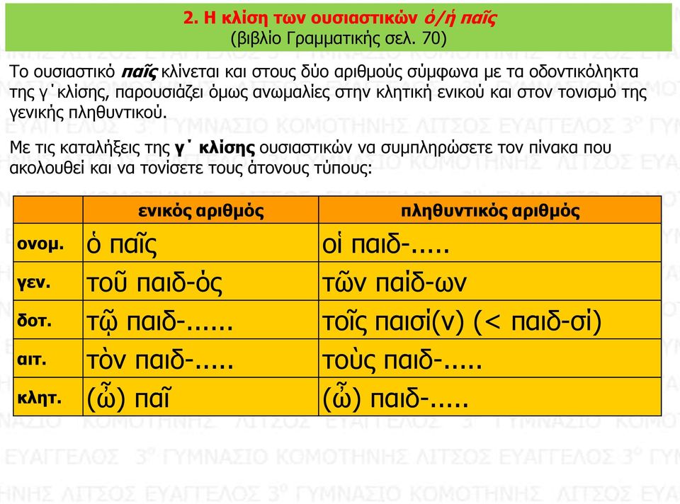 ενικού και στον τονισμό της γενικής πληθυντικού.