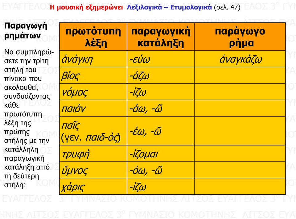 πρωτότυπη λέξη της πρώτης στήλης με την κατάλληλη παραγωγική κατάληξη από τη δεύτερη στήλη: πρωτότυπη