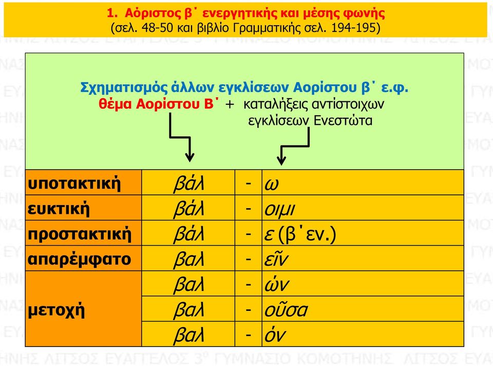 194-195) Σχηματισμός άλλων εγκλίσεων Αορίστου β ε.φ.