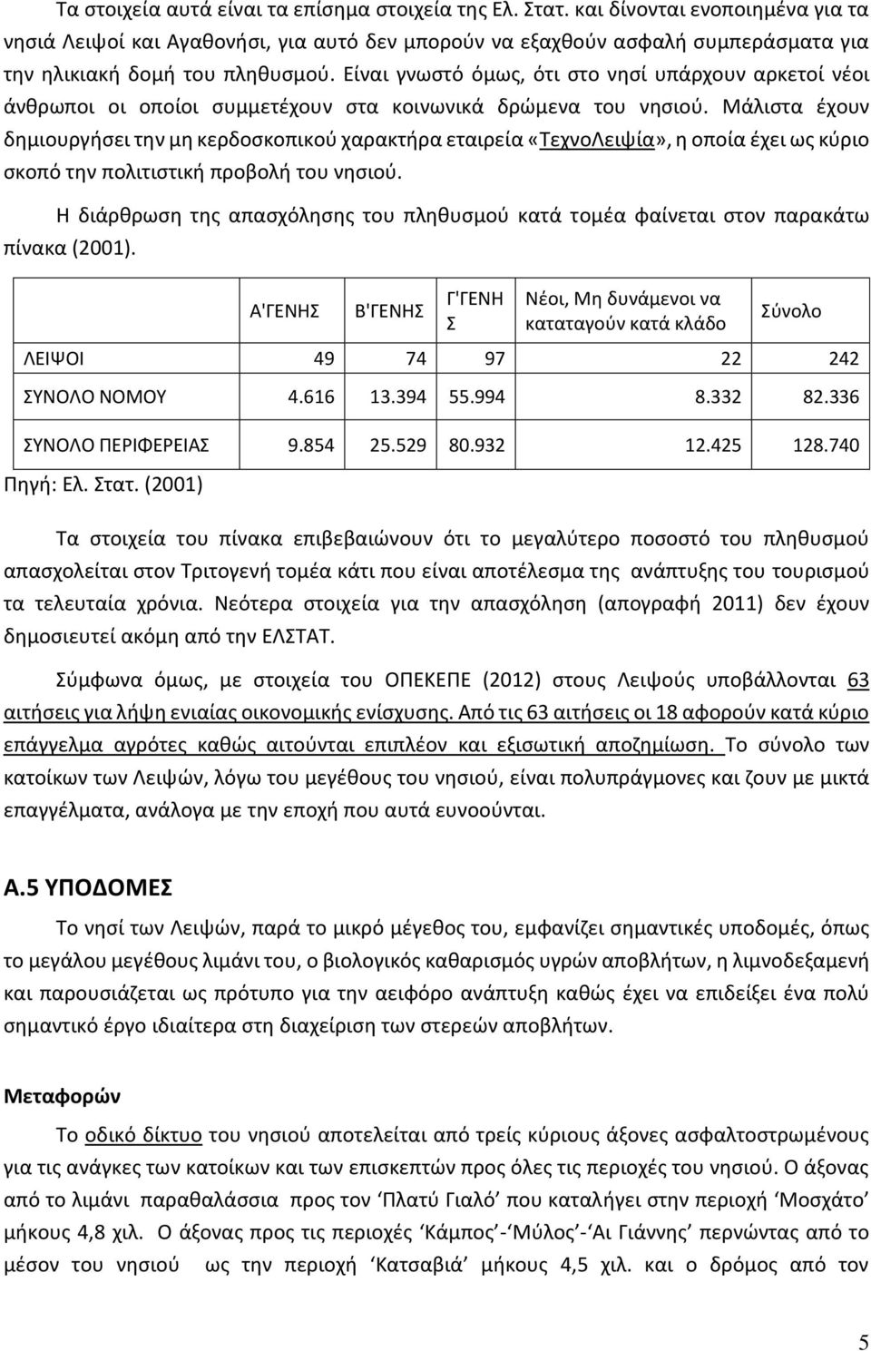 Είναι γνωστό όμως, ότι στο νησί υπάρχουν αρκετοί νέοι άνθρωποι οι οποίοι συμμετέχουν στα κοινωνικά δρώμενα του νησιού.