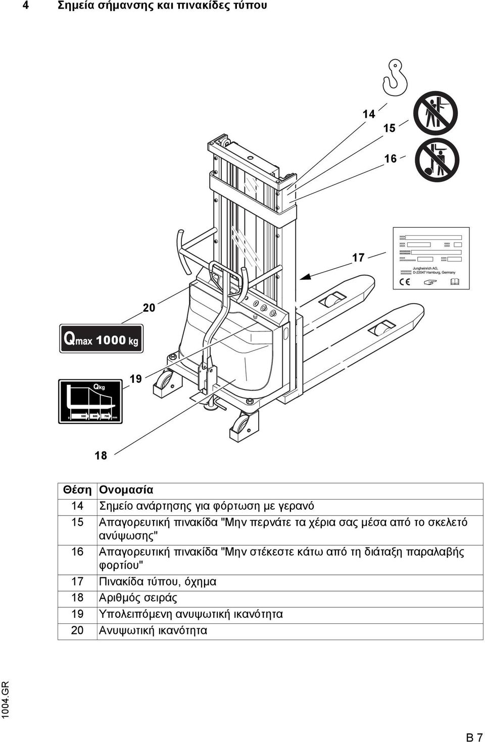 σκελετό ανύψωσης" 16 Απαγορευτική πινακίδα "Μην στέκεστε κάτω από τη διάταξη παραλαβής φορτίου"