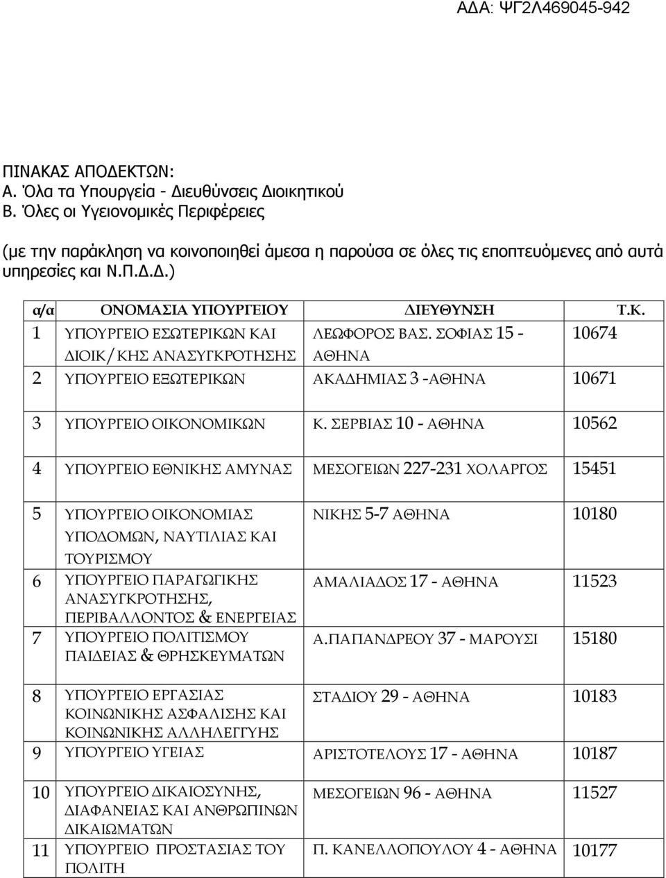 ΣΟΦΙΑΣ 15-10674 ΙΟΙΚ/ΚΗΣ ΑΝΑΣΥΓΚΡΟΤΗΣΗΣ ΑΘΗΝΑ 2 ΥΠΟΥΡΓΕΙΟ ΕΞΩΤΕΡΙΚΩΝ ΑΚΑ ΗΜΙΑΣ 3 -ΑΘΗΝΑ 10671 3 ΥΠΟΥΡΓΕΙΟ ΟΙΚΟΝΟΜΙΚΩΝ Κ.