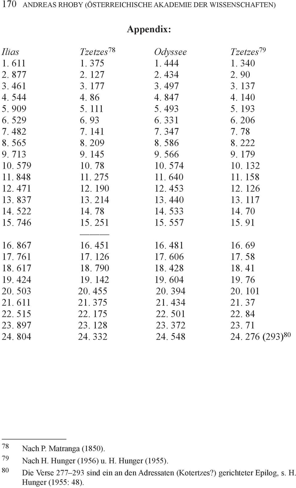 848 11. 275 11. 640 11. 158 12. 471 12. 190 12. 453 12. 126 13. 837 13. 214 13. 440 13. 117 14. 522 14. 78 14. 533 14. 70 15. 746 15. 251 15. 557 15. 91 16. 867 16. 451 16. 481 16. 69 17. 761 17.