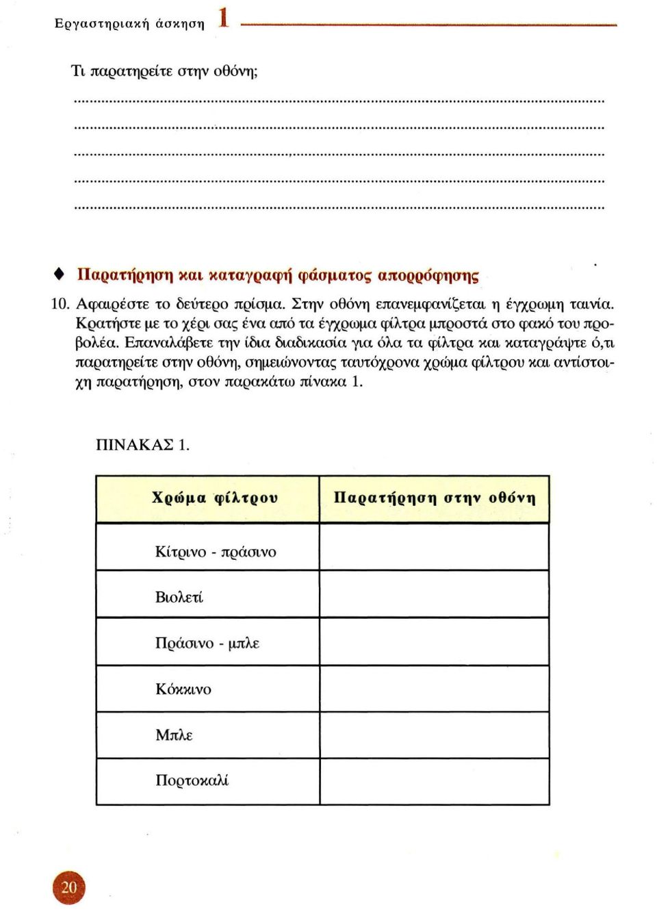 Επαναλάβετε την ίδια διαδικασία για όλα τα φίλτρα και καταγράψτε ό,τι παρατηρείτε στην οθόνη, σημειώνοντας ταυτόχρονα χρώμα φίλτρου και