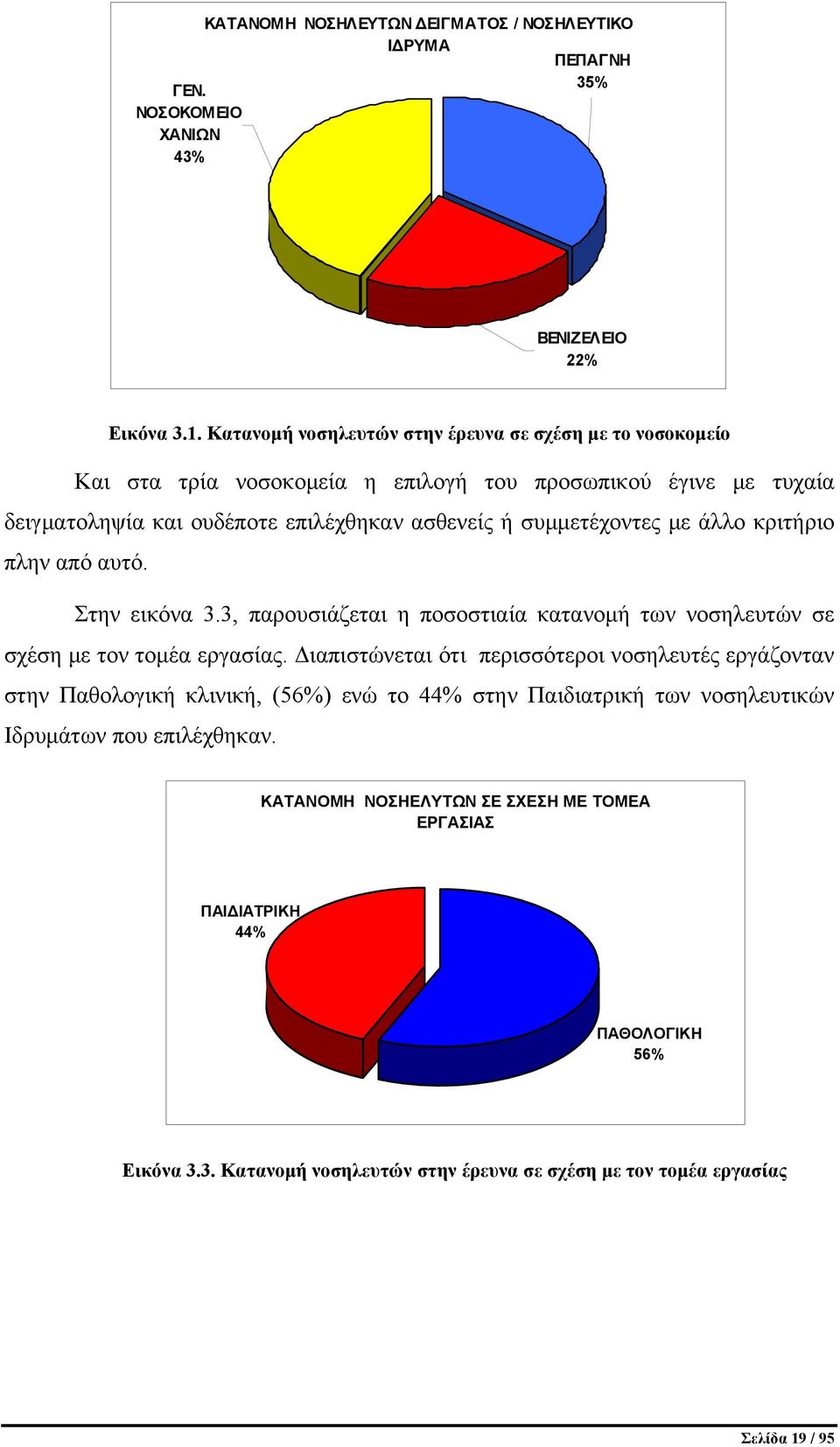 άλλο κριτήριο πλην από αυτό. Στην εικόνα 3.3, παρουσιάζεται η ποσοστιαία κατανομή των νοσηλευτών σε σχέση με τον τομέα εργασίας.