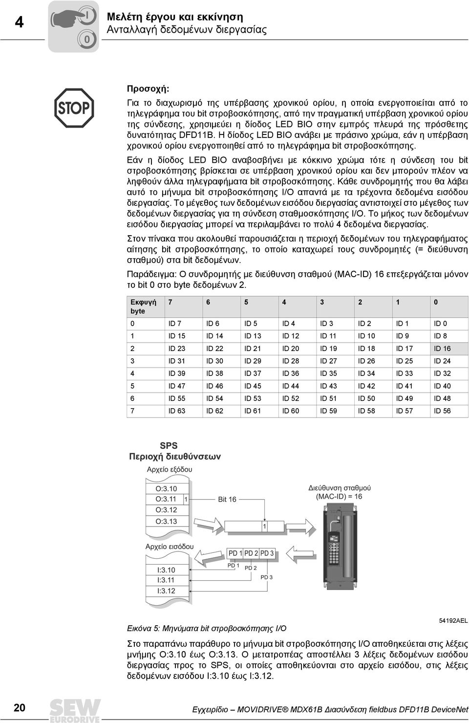 Η δίοδος LED BIO ανάβει µε πράσινο χρώµα, εάν η υπέρβαση χρονικού ορίου ενεργοποιηθεί από το τηλεγράφηµα bit στροβοσκόπησης.