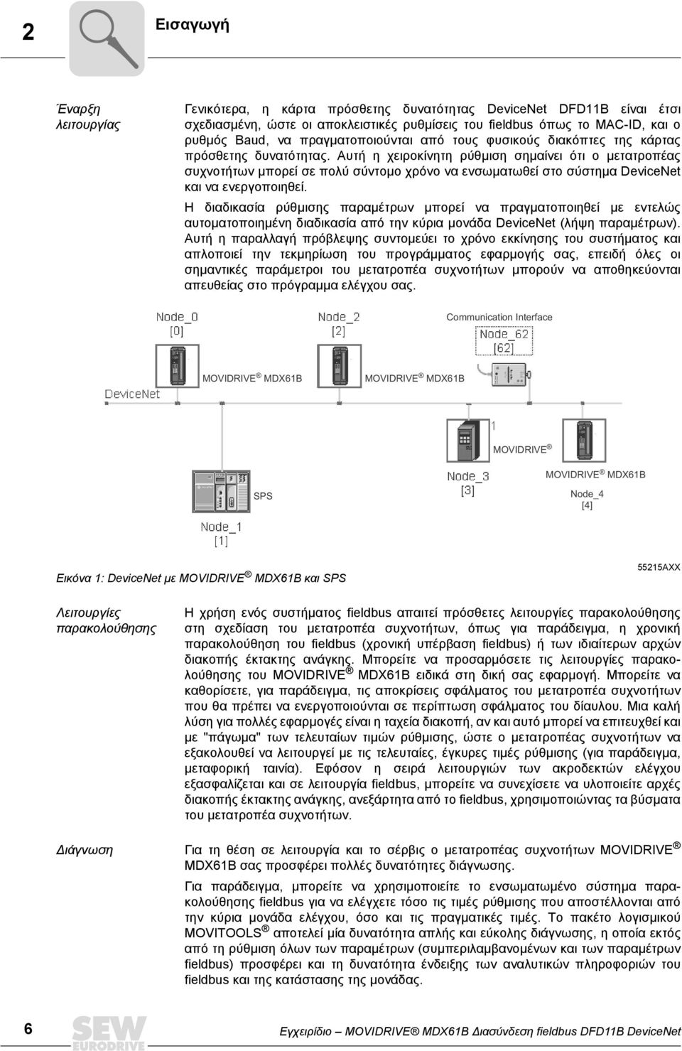 2 Εισαγωγή Έναρξη λειτουργίας Γενικότερα, η κάρτα πρόσθετης δυνατότητας DeviceNet DFD11B είναι έτσι σχεδιασµένη, ώστε οι αποκλειστικές ρυθµίσεις του fieldbus όπως το MAC-ID, και ο ρυθµός Baud, να