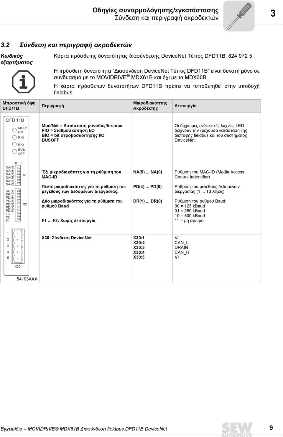 µόνο σε συνδυασµό µε το MOVIDRIVE MDX61B και όχι µε το MDX60B. Η κάρτα πρόσθετων δυνατοτήτων DFD11B πρέπει να τοποθετηθεί στην υποδοχή fieldbus.