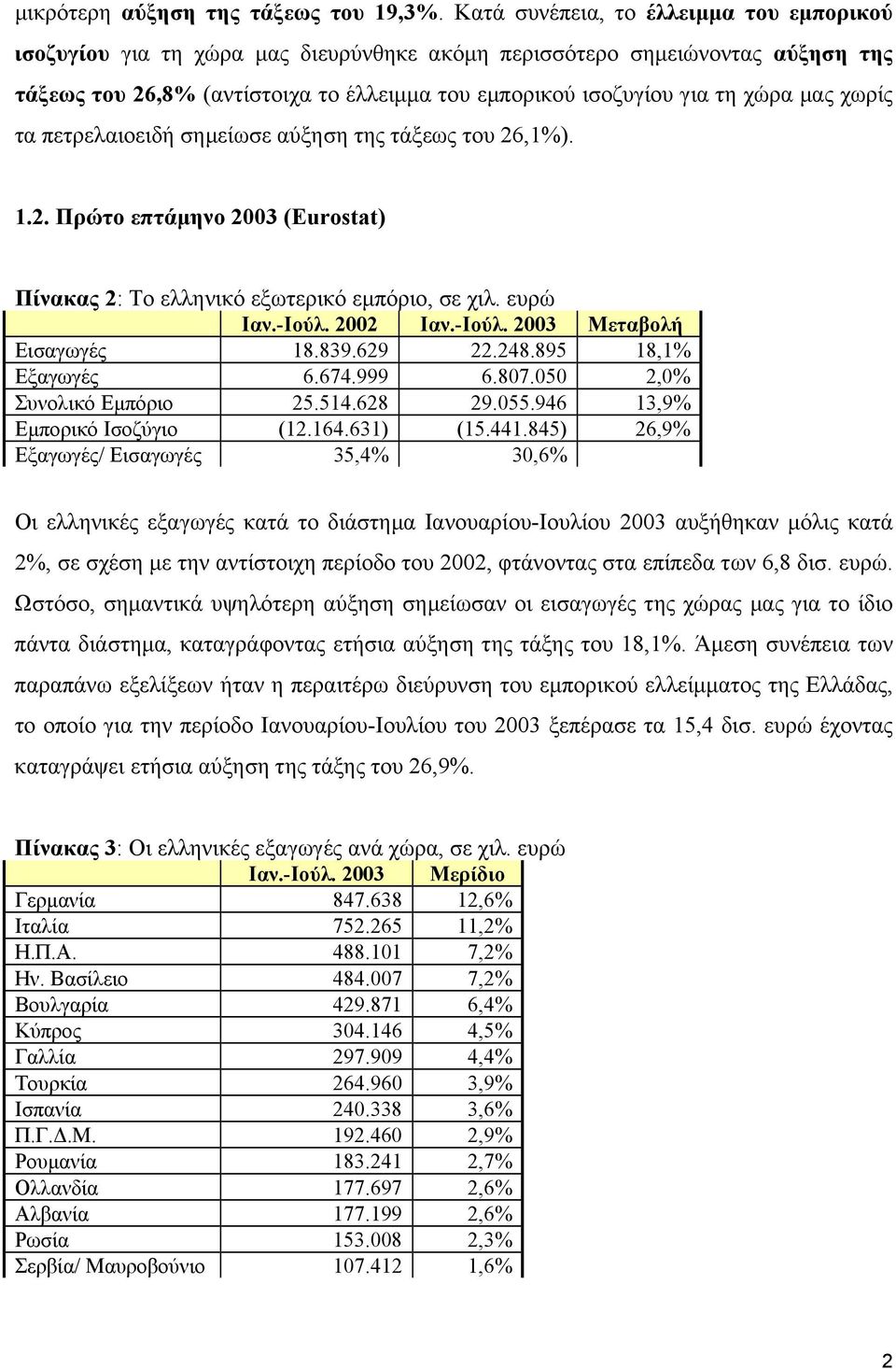 µας χωρίς τα πετρελαιοειδή σηµείωσε αύξηση της τάξεως του 26,1%). 1.2. Πρώτο επτάµηνο 2003 (Eurostat) Πίνακας 2: Το ελληνικό εξωτερικό εµπόριο, σε χιλ. ευρώ Ιαν.-Ιούλ. 2002 Ιαν.-Ιούλ. 2003 Μεταβολή Εισαγωγές 18.