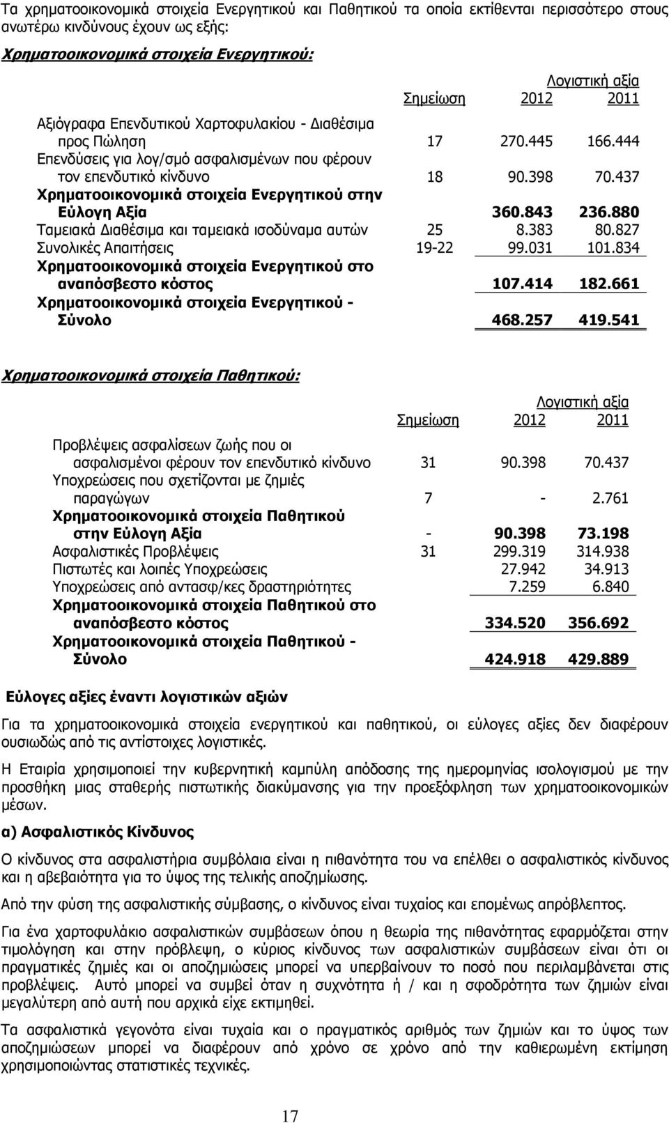 437 Χρηµατοοικονοµικά στοιχεία Ενεργητικού στην Εύλογη Αξία 360.843 236.880 Ταµειακά ιαθέσιµα και ταµειακά ισοδύναµα αυτών 25 8.383 80.827 Συνολικές Απαιτήσεις 19-22 99.031 101.