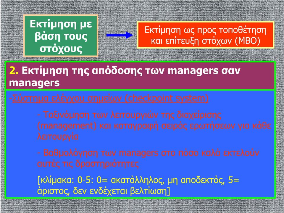 λειτουργιών της διαχείρισης (management) και καταγραφή σειράς ερωτήσεων για κάθε λειτουργία - Βαθμολόγηση των