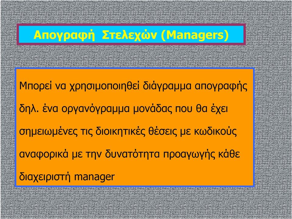 ένα οργανόγραμμα μονάδας που θα έχει