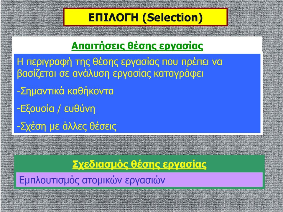 καταγράφει -Σημαντικά καθήκοντα -Εξουσία / ευθύνη -Σχέση με