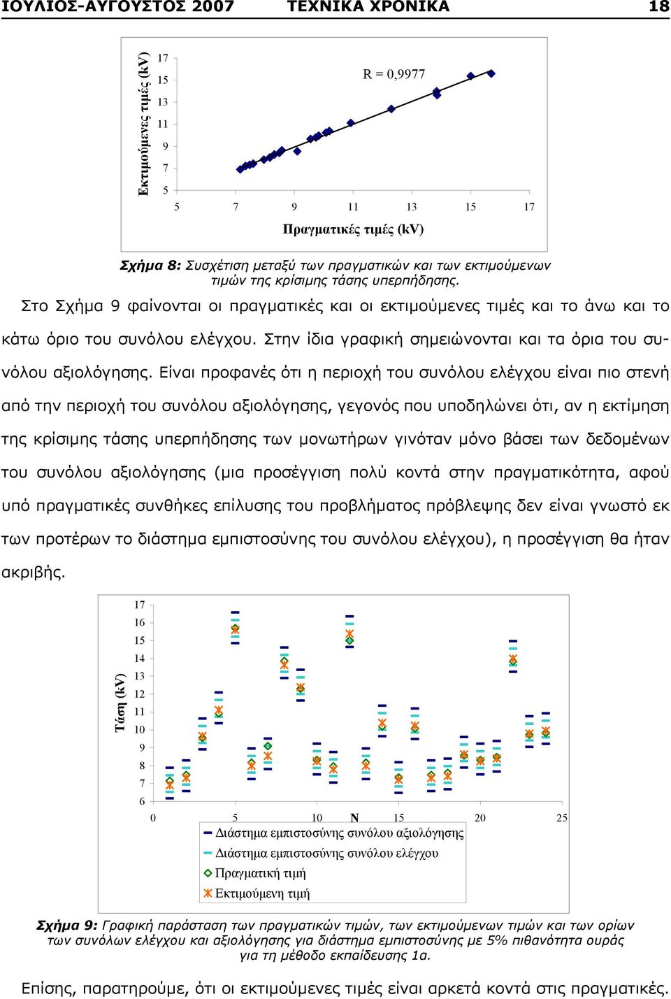 Είναι προφανές ότι η περιοχή του συνόλου ελέγχου είναι πιο στενή από την περιοχή του συνόλου αξιολόγησης, γεγονός που υποδηλώνει ότι, αν η εκτίμηση της κρίσιμης τάσης υπερπήδησης των μονωτήρων