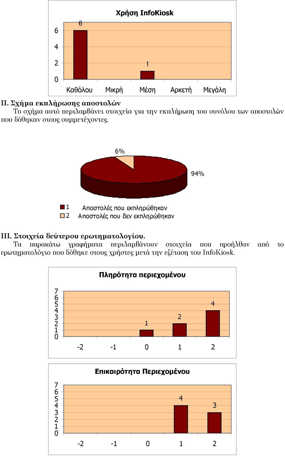 στους συµµετέχοντες. % 9% Αποστολές που εκπληρώθηκαν Αποστολές που δεν εκπληρώθηκαν ΙΙΙ. Στοιχεία δεύτερου ερωτηµατολογίου.