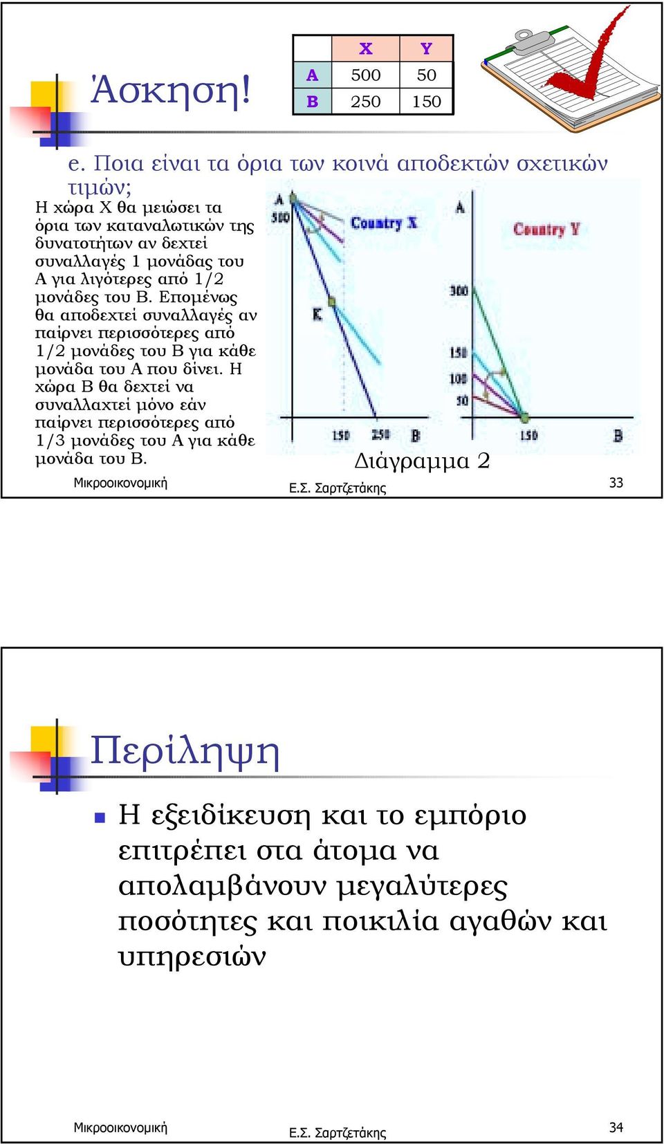 του A για λιγότερες από 1/2 µονάδες του B.