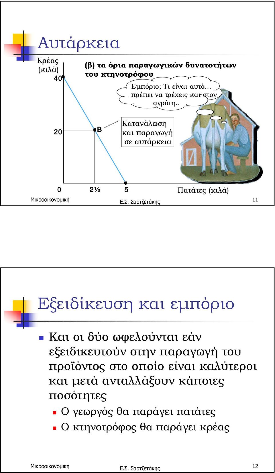 . 20 B Κατανάλωση και παραγωγή σε αυτάρκεια 0 2½ 5 Πατάτες (κιλά) 11 Εξειδίκευση και εµπόριο!