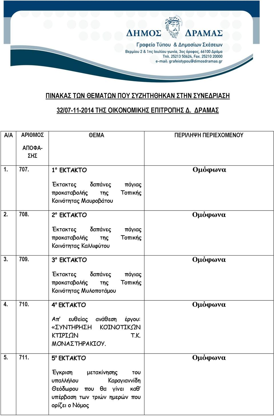 2 ο EKTAKTO Έκτακτες δαπάνες πάγιας προκαταβολής της Τοπικής Κοινότητας Καλλιφύτου 3. 709.