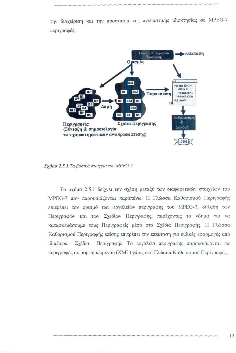 1 Τα βασικά στοιχεία του MPEG- 7 Το σχήμα 2.5.1 δείχνει την σχέση μεταξύ των διαφορετικών στοιχείων του MPEG-7 που παρουσιάζοντα ι παραπάνω.