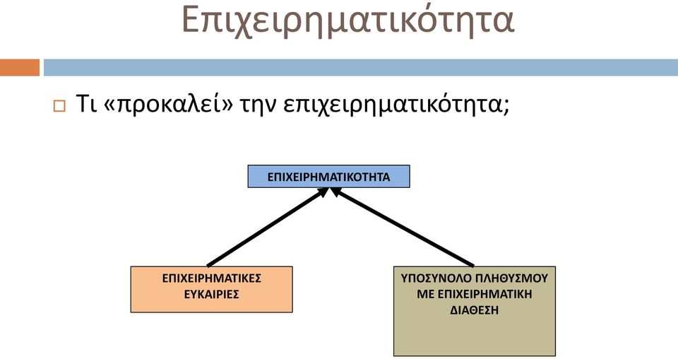 ΕΠΙΧΕΙΡΗΜΑΤΙΚΟΤΗΤΑ ΕΠΙΧΕΙΡΗΜΑΤΙΚΕΣ