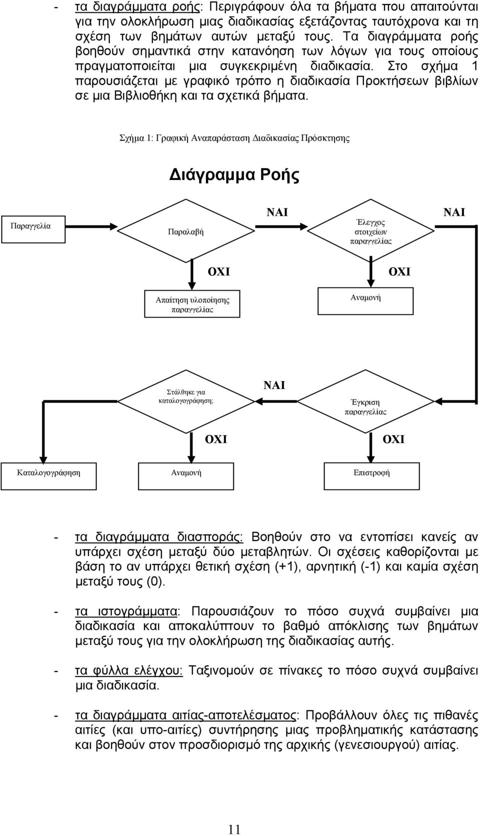 Στο σχήμα 1 παρουσιάζεται με γραφικό τρόπο η διαδικασία Προκτήσεων βιβλίων σε μια Βιβλιοθήκη και τα σχετικά βήματα.